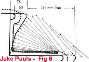 Pauls, Jake. "Relating stair nosing projection, tread run dimension, shoe geometry, descent biomechanics, user expectations, overstepping missteps, and closed-riser heel scuff missteps." [PDF] from jniosh.go.jpg