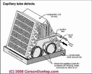 Sketch of a cooling coil (C) Carson Dunlop Associates