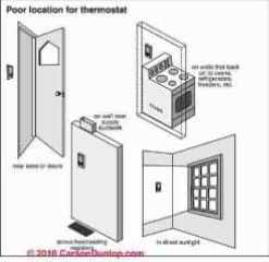 Where NOT to locate the room thermostat  (C) Carson Dunlop Associates