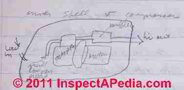  air conditioner heat pump compressor motor schematic © D Friedman at InspectApedia.com 