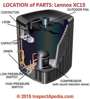 Where to find the various parts of a Lennox XC15  air conditioner condenser unit - at InspectApedia.com - Cites & refrers to Lennox Industries