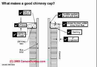 Chimney top cap construction details (C) Carson Dunlop Associates