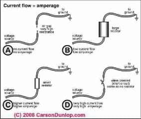 Sketch explaining electrical AMPS (C) Carson Dunlop Associates