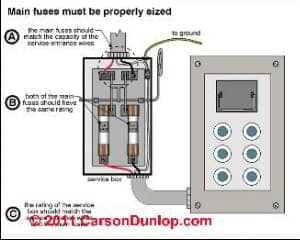 Main disconnect switch amperage (C) Carson Dunlop Associates