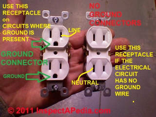 Comparing grounded and un-grounded electrical receptacles © D Friedman at InspectApedia.com 