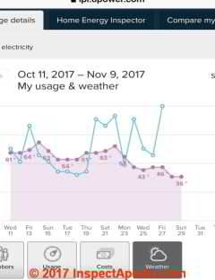 Electricity usage report (C) InspectApedia.com TH