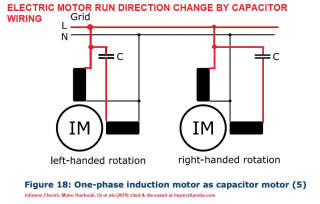 Motor run direction change by moving the capacitor leads - Infineon Electric Motor Handbook, Qi et als, cited & discussed at InspectApedia.com