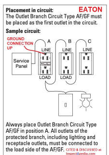 Electrical receeptacle (GFCI / AFCI) with ground connector "UP" - from Eaton's installation instructions cited & discussed at InspectApedia.com