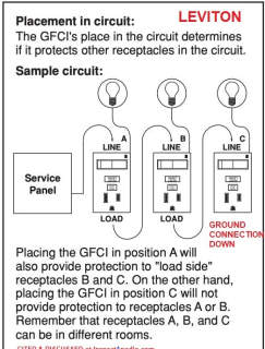 Leviton's GFCI receptacle installation instructions showing the ground connector in the "down" position - cited & discussed at InspectApedia.com