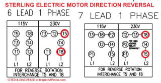 Wiring changes to revese direction on a Sterling single phase electri motor - cited & discussed at InspectApedia.com