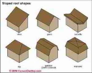 Roof shape types (C) Carson Dunlop Associates