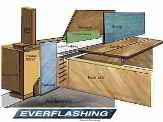 Everflashing Deck flashing (C) Mark Morsching, Everflashing