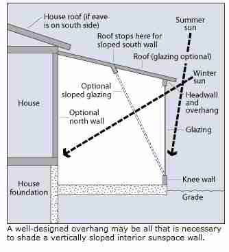 Roof or window overhang US DOE
