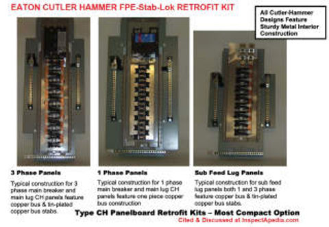 Eaton Cutler Hammer replacement retrofit kit for FPE Stab lok electrical panels cited & discussed at InspectApedia.com