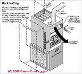 Heating system combustion air sketch Carson Dunlop Associates