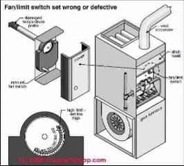 Fan limit switch showing wrong settings (C) Carson Dunlop Associates
