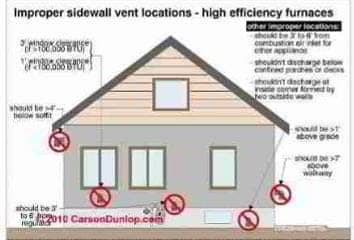 Unsafe sidewall vent (C) Carson Dunlop Associates