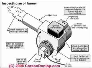 Oil burner schematic (C) Carson Dunlop Associates