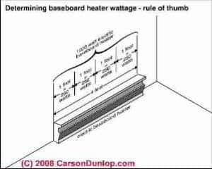 Electric heat capacity rules of thumb (C) Carson Dunlop Associates