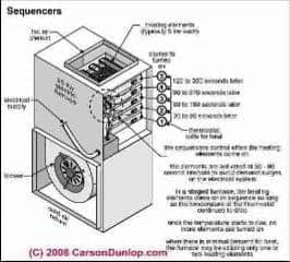Staged warm air furnace schematic (C) Carson Dunlop Associates