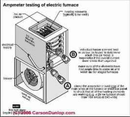 Ammeter check of electric furnace (C) Carson Dunlop Associates