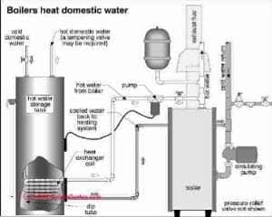 Indirect fired hot water heater schematic