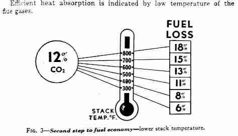 Audel guide to oil burner efficiency (C) Daniel Friedman - Audel