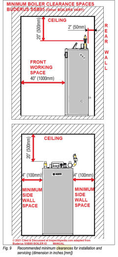 Example heating boiler front working space and side & ceilling clearance distance requirements using Buderus SSB85 IO manual as an example (C) InspectApedia.com