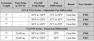 Cam-Stat Fan Limit Controllers 567-series specifications at InspectApedia.com