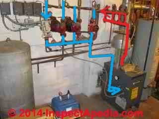 Heating zone circulator pumps mounted on the return side of the boiler - preferred (C) Daniel Friedman