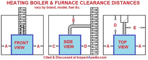 Furnace or boiler clearance distance measurement points - (C) InspectApedia.com