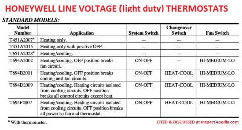Honeywell describing the T451- T651- and T694- series light duty line voltage themostats and thermostat selection options.  cited & discussed at InspectApedia.com honeywell Corp., U.S. & Canada
