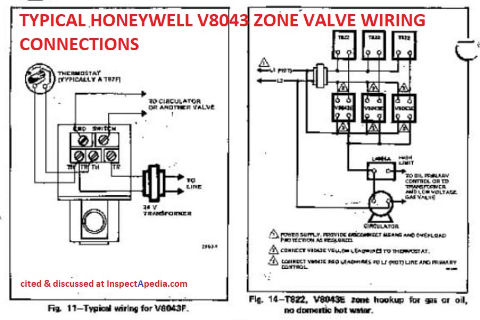 Typical Honeywell V8043 zone valve wiring connections (C) InspectApedia.com