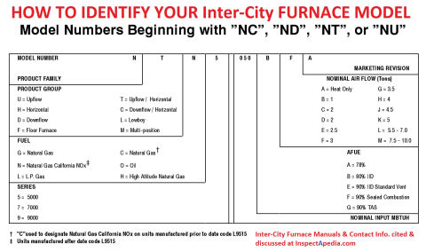 Identify Inter-City furnace model from the data tag, model numbers  NC ND NT NU  - at InspectApedia.com