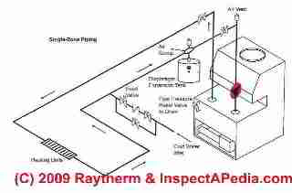 Raytherm boiler piping diagram from Raypak (C) Raypak 2009 and InspectAPedia.com 2009