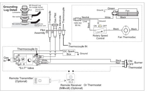 Regency gas heater ignitier wiring at InspectApedia.com
