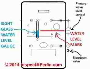 Steam boiler water level sight glass schematic (C) InspectApedia