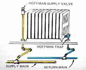 Sketch of radiator with steam trap and hoffman supply valve