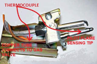 Thermocouple sketch (C) InspectApedia adapted from WeilMclain boiler installation instructions