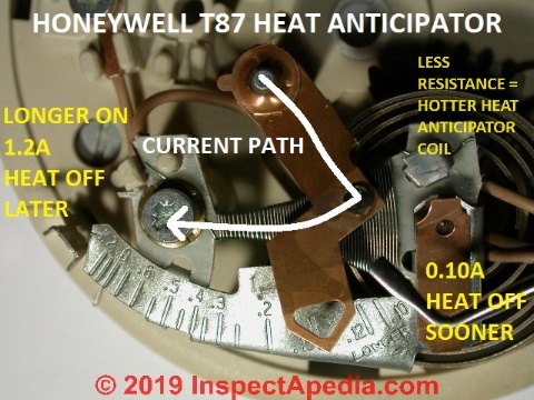 Heat anticipator control in thermostats © D Friedman at InspectApedia.com 