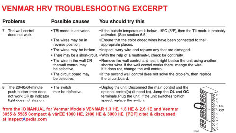 Venmar HRV troubleshooting excerpt from the manual cited at InspectApedia.com
