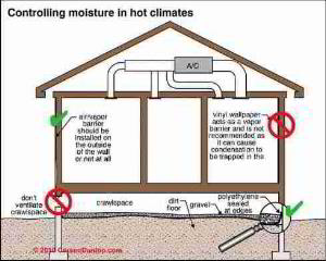 Controlling moisture due to crawl space in hot climates (C) Carson Dunlop Associates