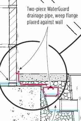 Basement perimeter drain detail, excerpted Journal of Light Construction Dec 2005