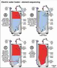 Sketch of electric water heater element operating details (C) Carson Dunlop Associates