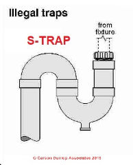 Sketch of illegal plumbing trap types (C) Carson Dunlop Associates