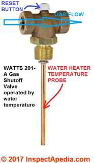 Watts 210-S automatic gas shutoff valve showing components (C) InspectApedia.com Watts Corporation