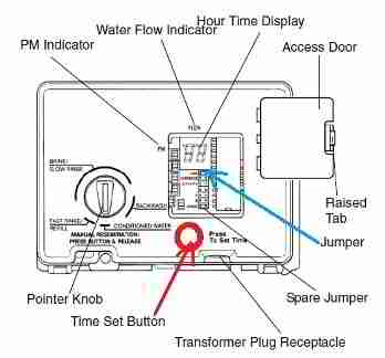 Autotrol Timer on Water softener controls photo