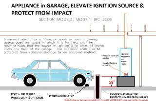 Elevate appliance in garage & protect from impact, adapted from 2009 IRC as per WA, cited in detail at InspectApedia.com (C) Daniel Friedman at InspectApedia.com 