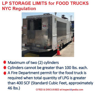 Food truck LP gas storage capacity regulations for New York City cited & excerpted at InspectApedia.com