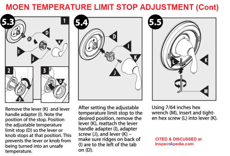Moen tub or shower control  temperature limit stop control adjustment cited & discussed at InspectApedia.com